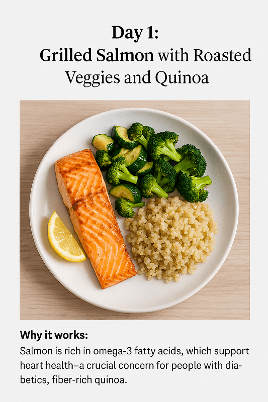 A white plate containing a diabetes-friendly dinner with grilled salmon, roasted zucchini, steamed broccoli, and a serving of quinoa, garnished with a lemon wedge. The image includes a heading "Day 1: Grilled Salmon with Roasted Veggies and Quinoa" and a short explanation about the health benefits of the meal.